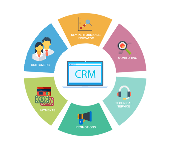 Benefits Of CRM Software - Initial Step To Progress